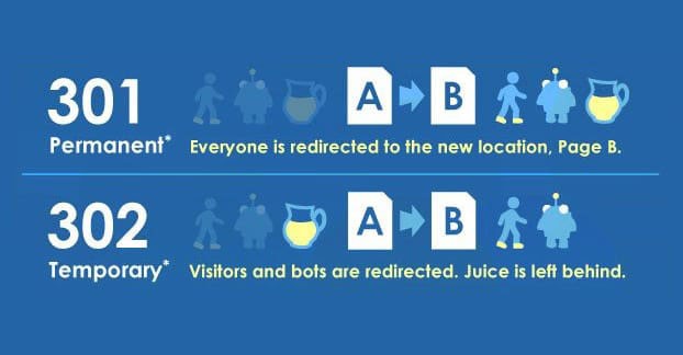 What is a 301 Redirect