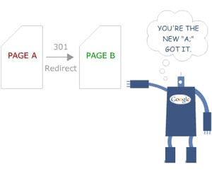 What is a 301 Redirect