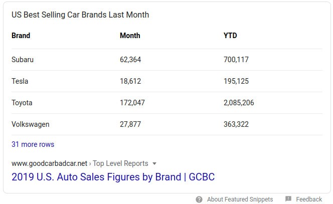 What is a featured snippet
