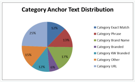 What Is Anchor Text