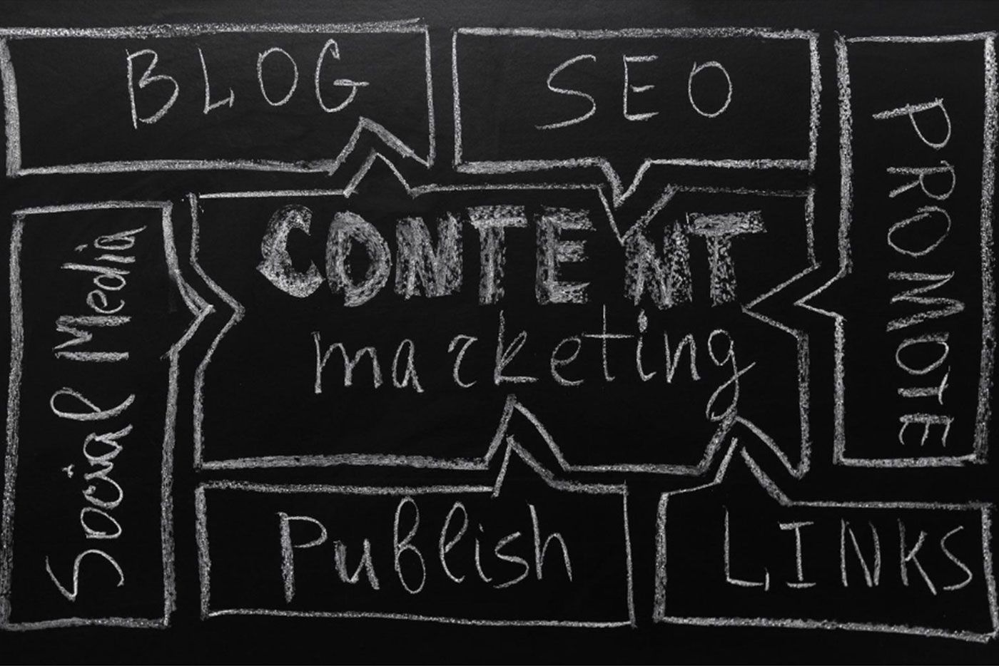 graphic of content marketing in SEO