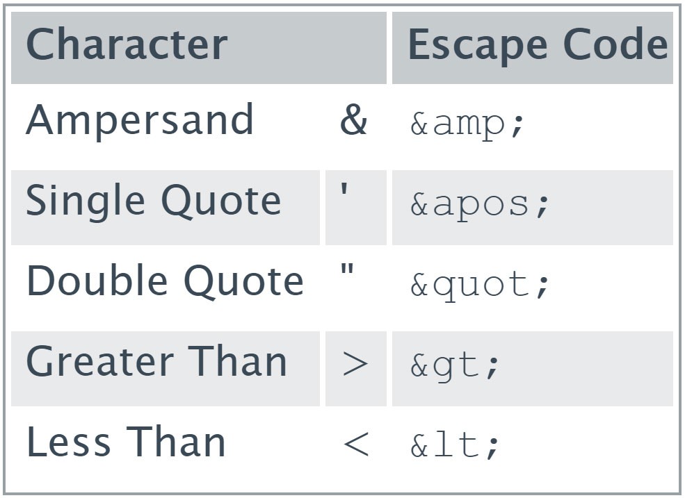 What is an XML Sitemap