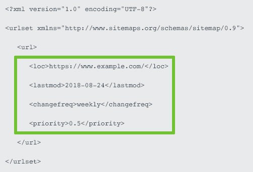 What is an XML Sitemap