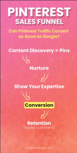 What is the Best Time of Day to Post on Pinterest