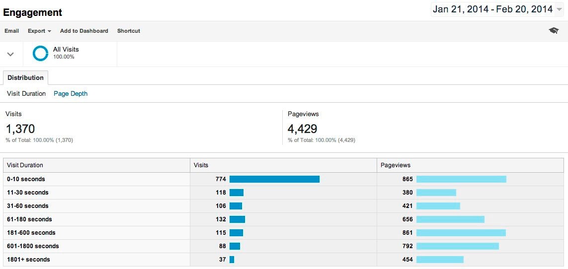 Integrating Google Analytics with Your Wix Site