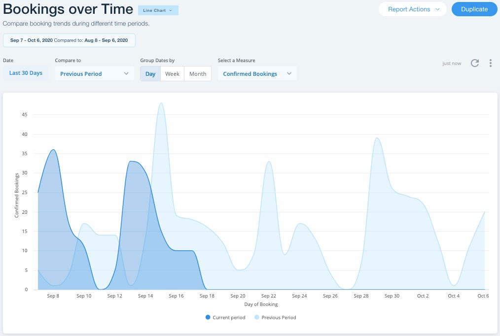 Integrating Google Analytics with Your Wix Site