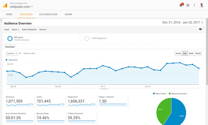 Integrating Google Analytics with Your Wix Site