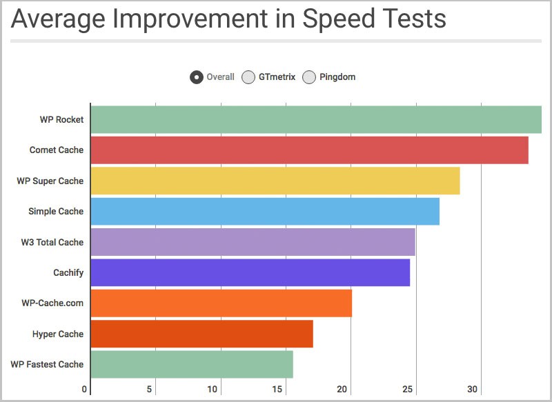 WordPress Optimization: Get the Best Performance