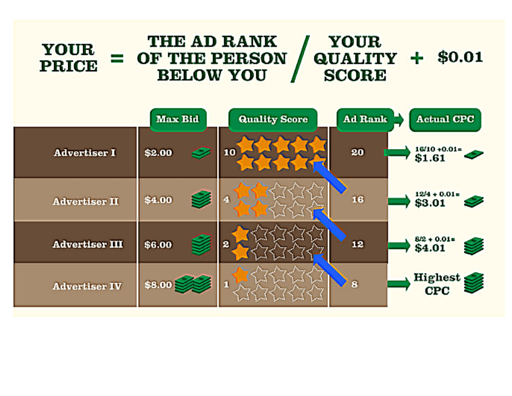 What is ppc advertising3