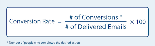 How To Set Up a Google Ads Campaign