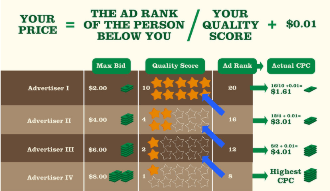 How To Set Up a Google Ads Campaign