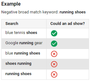 How To Set Up a Google Ads Campaign