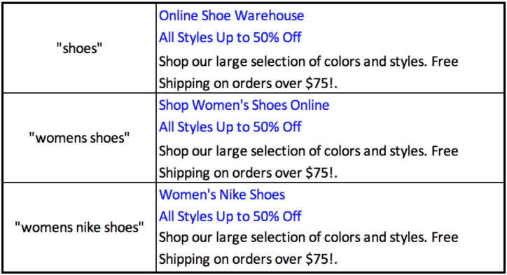 How To Set Up a Google Ads Campaign