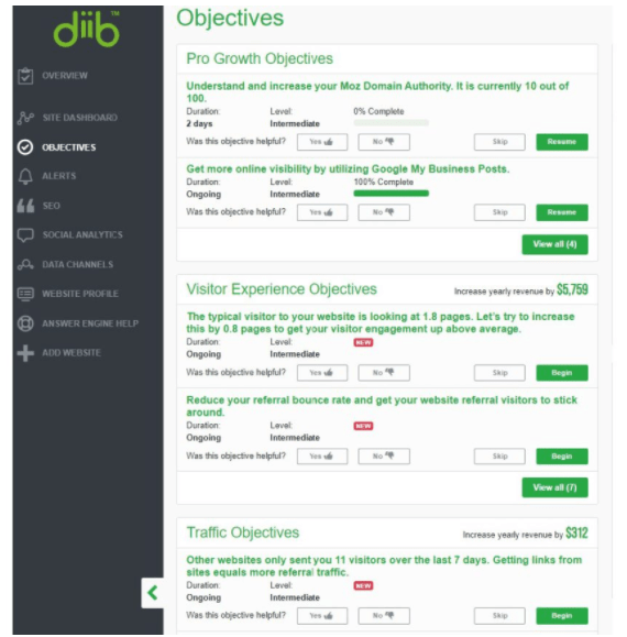 SEO Test Tool